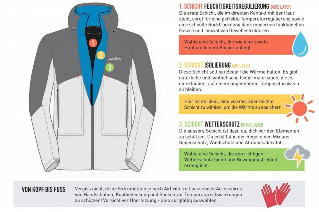 So bereitest du dich optimal vor: How-to-Anleitungen für sicheres Wandern 5 image